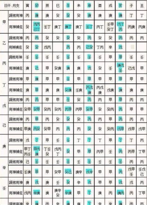 算命五行|免費生辰八字五行屬性查詢、算命、分析命盤喜用神、喜忌